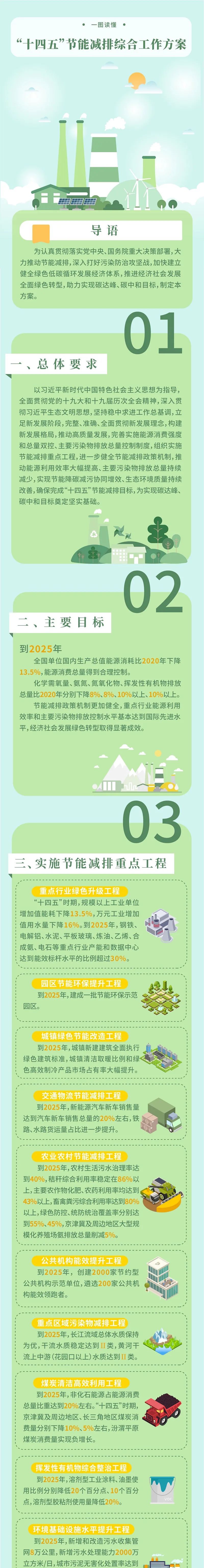 1646183731444571.jpg 十四五節能減排一圖.jpg